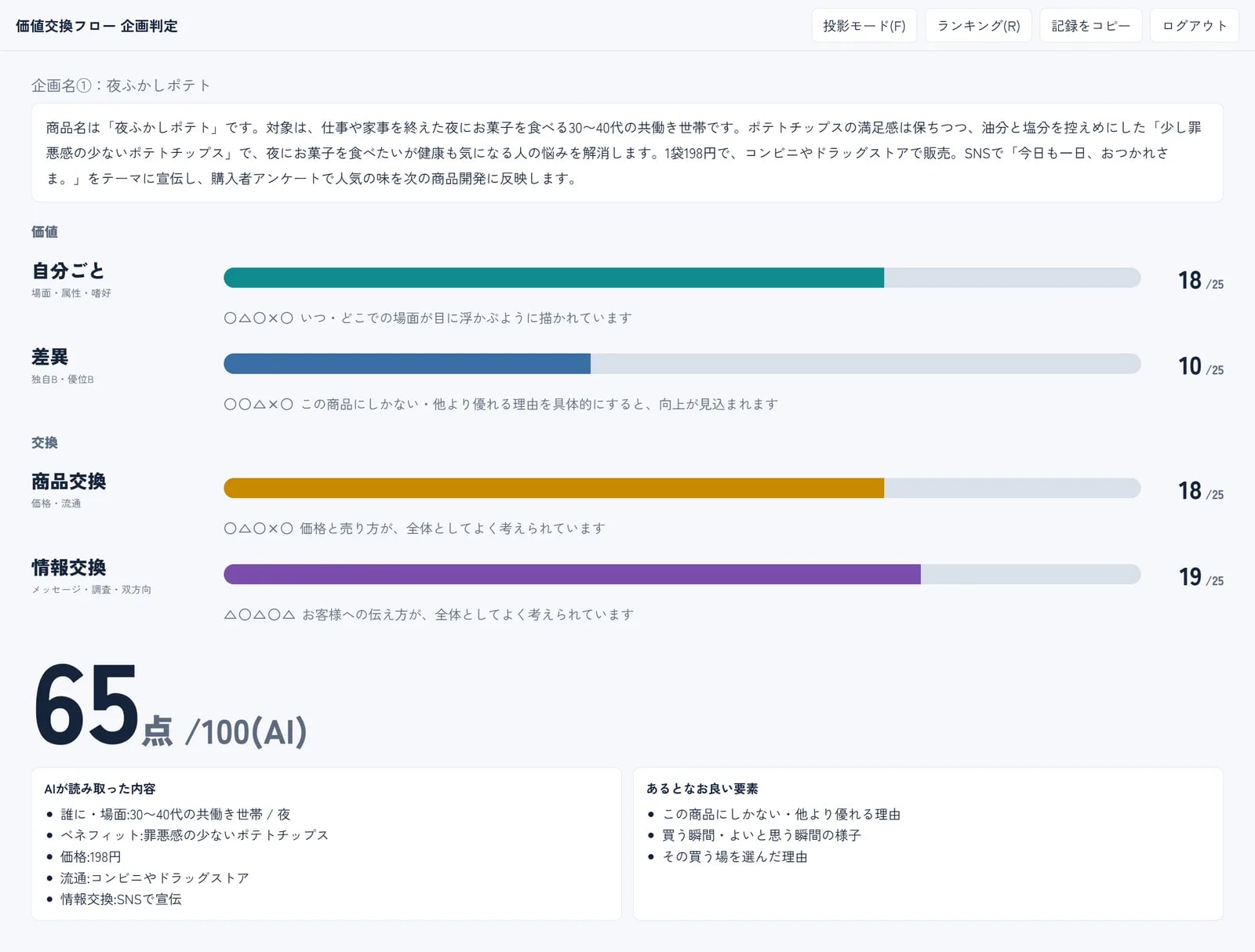 （株）東風社、AIが100点満点でマーケティング企画を採点する研修の提供を開始