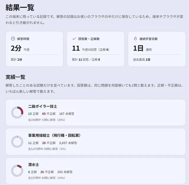 102試験・約48,000問の過去問を無料公開　資格学習サイト「過去問NAVI」提供開始