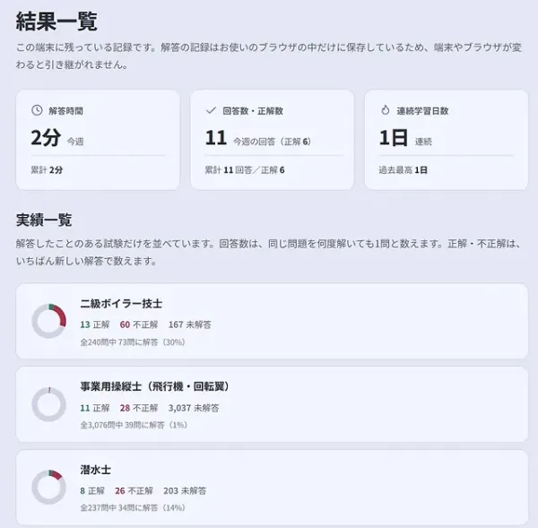 102試験・約48,000問の過去問を無料公開　資格学習サイト「過去問NAVI」提供開始